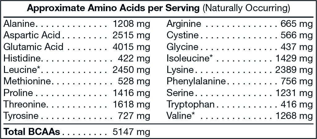 Whey Cinnamon Swirl – 28 servings