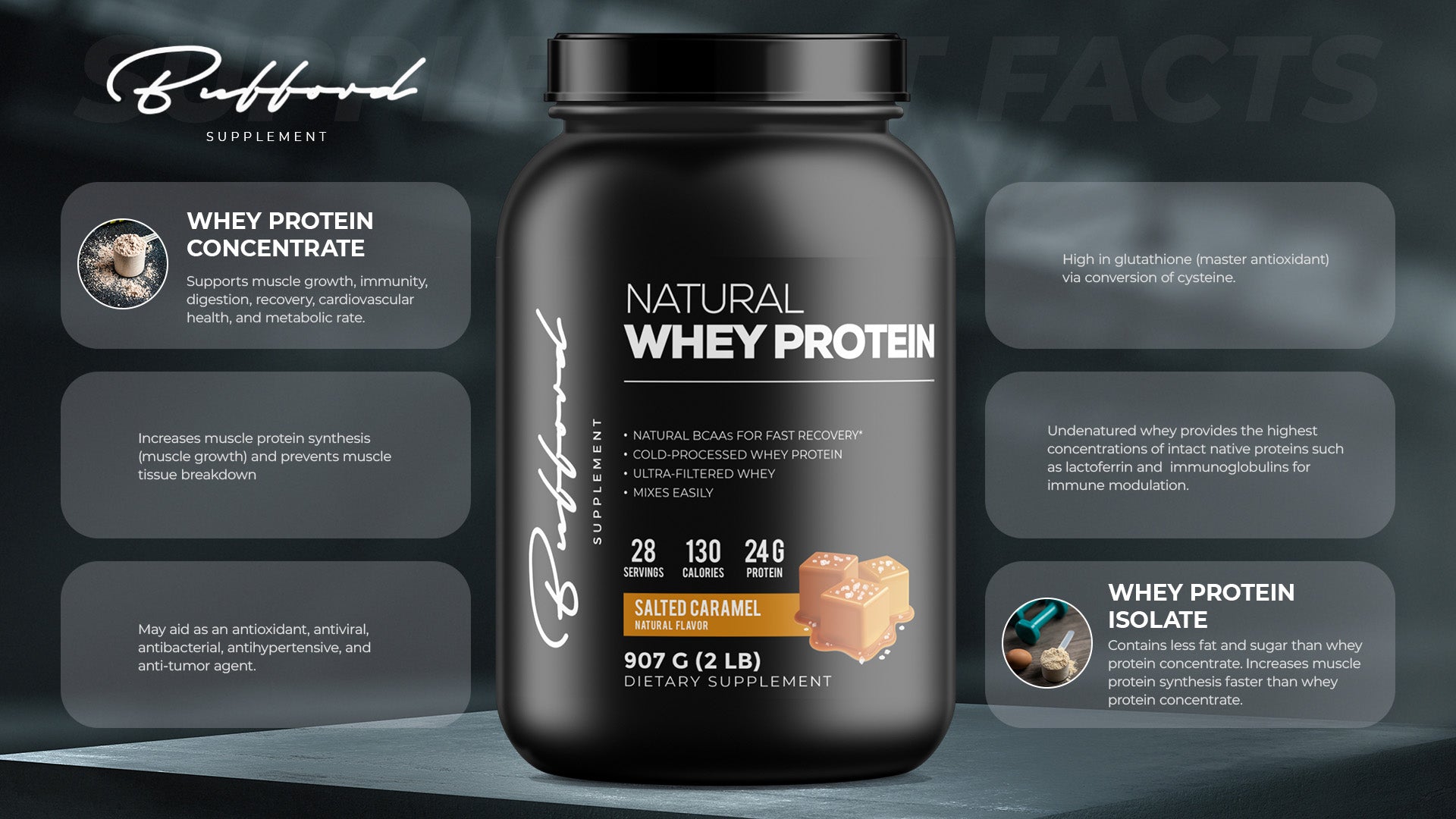 Natural Whey Protein ( Salted Caramel ) Bufford Supplements Natural Whey Protein ( Salted Caramel ) Bufford Supplements