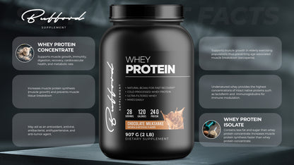 Whey Protein (Chocolate Milkshake)